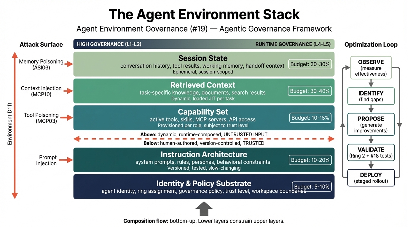 Agent Environment Stack